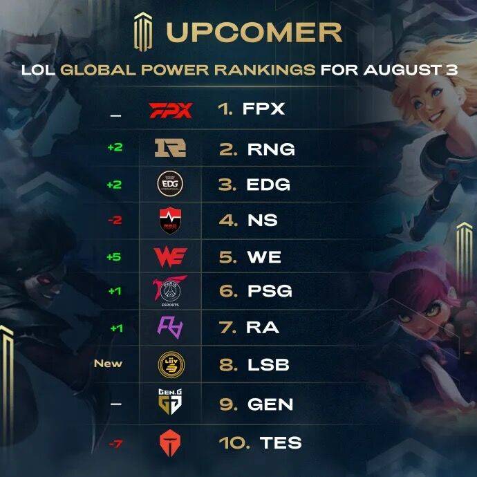 他的总成绩 他的总成绩